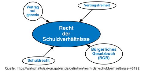 schuld in recht