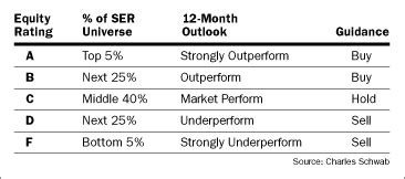 The VanEck CLO ETF ( CLOI) is actively managed and based on a strategy