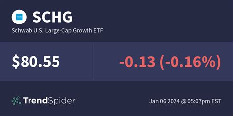 Pre-Market Movers: top gainers, losers and most active stock