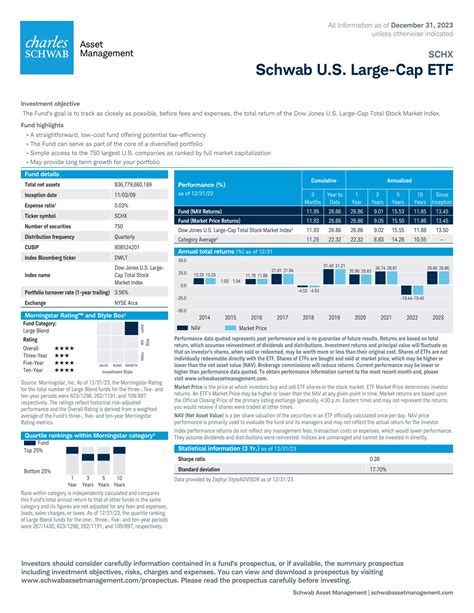 Technical Charts: Real time and intraday cha