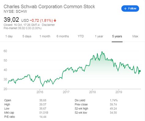 This low-cost Schwab fund tracks the popular S