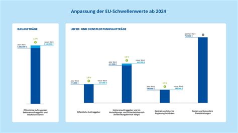 schwellenwert eu ausschreibung 2016