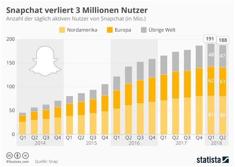 schwuler snapchat in der schweiz