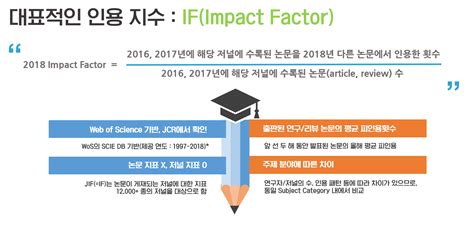 sci 급 논문 impact factor