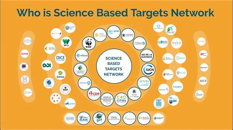 Science Based Targets For Faith Technical Guidance Document Measurement Tools In Science - Measurement Tools In Science