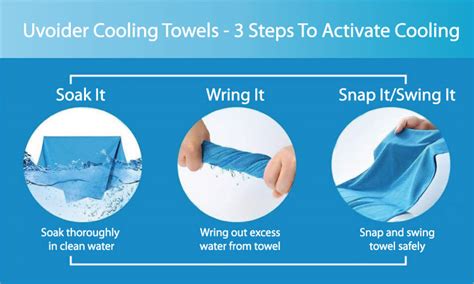 Science Behind Cooling Towels   The Science Of How My Cooling Towel Works - Science Behind Cooling Towels