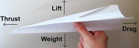 Science Behind Paper Airplanes Paper Plane Science Experiment Paper Airplane Science - Paper Airplane Science