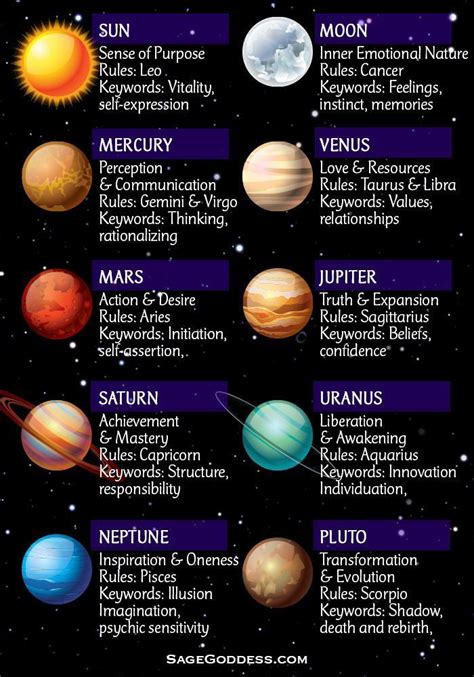 Science Behind Zodiacs Planets Astrology Code Cracked Part Zodiac Science - Zodiac Science