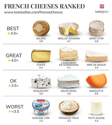 Science Cheese   France X27 S Favorite Cheese Is Facing An - Science Cheese