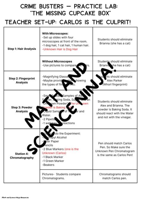 Science Crime Busters Tests
