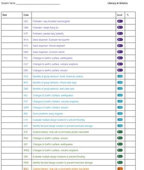 Science Cumulative Ixl Data Sheets With Codes Tpt Ixl 8th Grade - Ixl 8th Grade