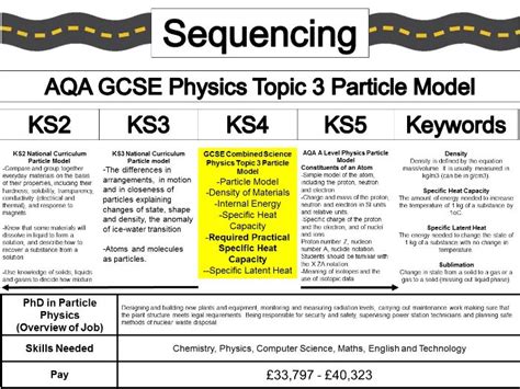 Science Curriculum Ks1 Ks2 Ks3 Ks4 Amp Amp Science Lesson Plans Ks1 - Science Lesson Plans Ks1