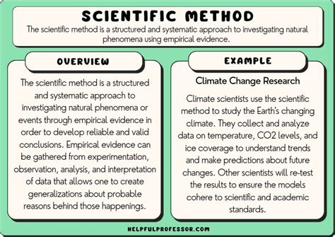 Science Definition Topics Amp Philosophy Lesson Study Com Parts Of Science - Parts Of Science