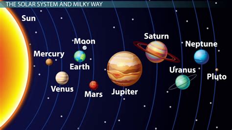 Science Earth Amp Space The Solar System Year Earth And Space Ks2 - Earth And Space Ks2