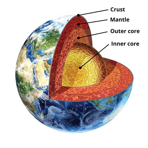Science Earth Layers   Layers Of The Earth Hands On Science Activity - Science Earth Layers