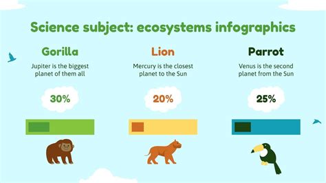 Science Ecosystems Infographics Google Slides Amp Powerpoint 5th Grade Science Ecosystem - 5th Grade Science Ecosystem