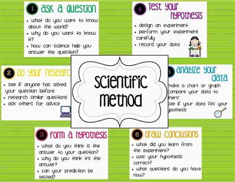 Science Education Purpose Methods Ideas And Teaching Resources Aims Science Lessons - Aims Science Lessons