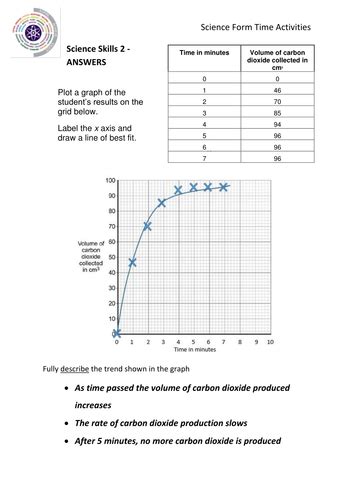 Science Exam Skills Graphs Tables Diagrams Formulae Graphing In Science Worksheet - Graphing In Science Worksheet