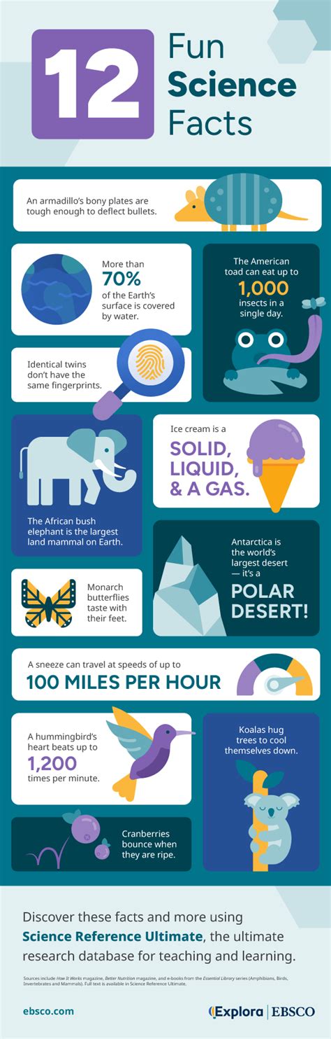 Science Facts For Students