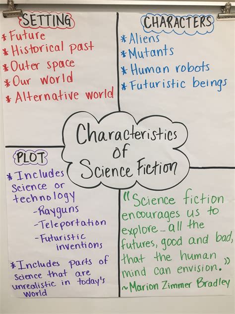 Science Fiction Genre Lesson I Robot Teaching Resources I Robot Worksheet - I Robot Worksheet