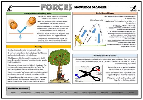 Science Forces Fabulous Forces Year 5 Lesson Pack Identifying Forces Worksheet - Identifying Forces Worksheet