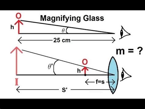 Science Gt Physics Optics Gt Magnifying Glass And Science Magnifying Tool - Science Magnifying Tool