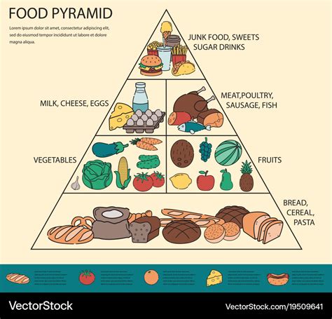 Science Health Food Pyramid Letu0027s Build A Pyramid Food Pyramid Science - Food Pyramid Science