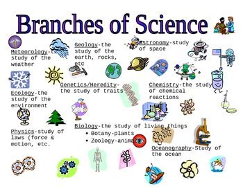 Science Ideas Com   List Of Science Fair Project Ideas Science Buddies - Science Ideas Com