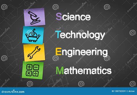 science industrial technology engineering mathematics