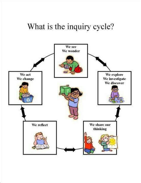 Science Inquiry Lesson Plan For Kindergarten Students Science Inquiry Lesson Plans - Science Inquiry Lesson Plans
