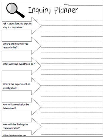 Science Inquiry Lesson Plans Amp Worksheets Reviewed By Science Inquiry Lesson Plans - Science Inquiry Lesson Plans