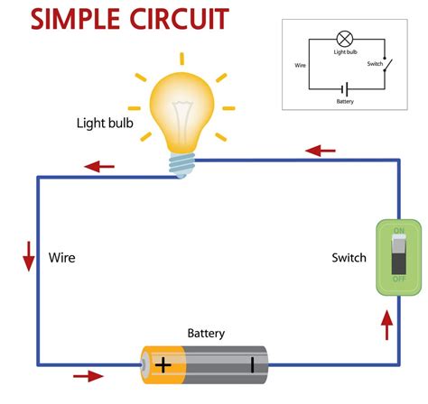 Science Kids Electricity Circuits   Electric Circuit Homeschool Science For Kids - Science Kids Electricity Circuits
