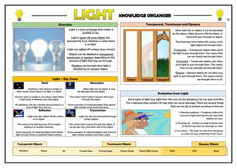 Science Knowledge Organiser Light Year 3 Twinkl Light And Shadow Year 3 - Light And Shadow Year 3