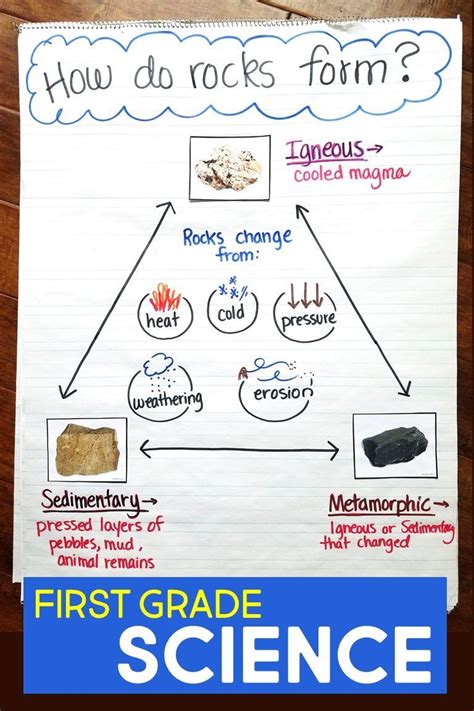 Science Lessons That Rock   Science Lessons That Rock Teaching Resources Teachers Pay - Science Lessons That Rock