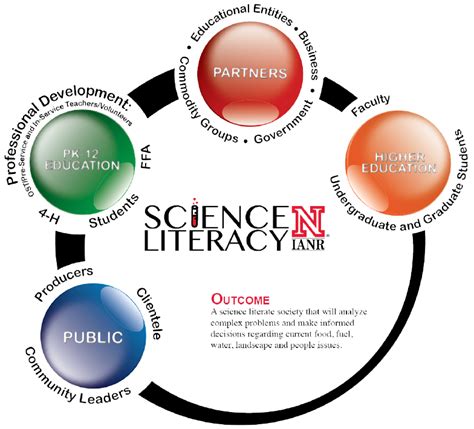 Science Literacy In Elementary Schools A Comparative Study Science In Elementary School - Science In Elementary School