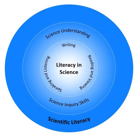 Science Literacy In The Disciplines Science Root Words - Science Root Words