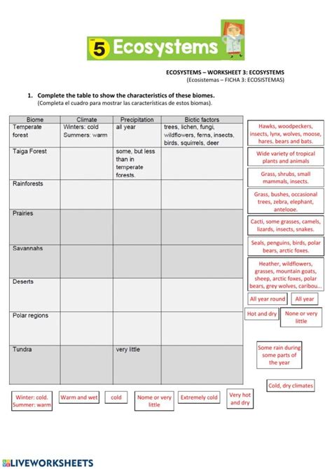 Science Notebook 3 Communities Biomes And Ecosystems Worksheet Communities And Biomes Worksheet Answers - Communities And Biomes Worksheet Answers