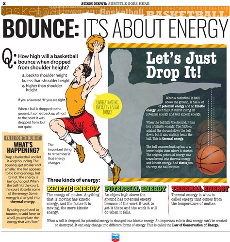 Science Of Basketball Stem Sports Science Of Basketball - Science Of Basketball