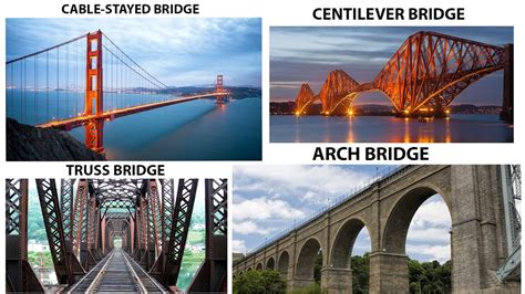 Science Of Bridges Bridges 101 Facts Figures And Science Of Bridges - Science Of Bridges