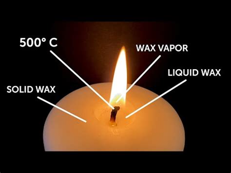 Science Of Candles How Do They Work Science Candles - Science Candles