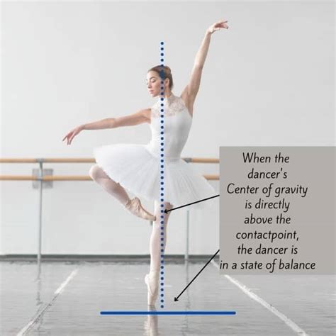 Science Of Dance Guide On Physics Of Dance Dance Science Experiments - Dance Science Experiments