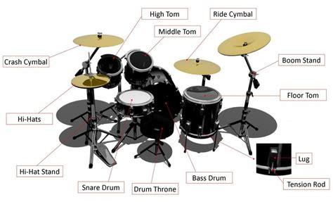 Science Of Drums   The Drum Data Science For Marketers 5 Steps - Science Of Drums