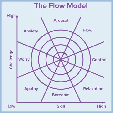  Science Of Flow - Science Of Flow