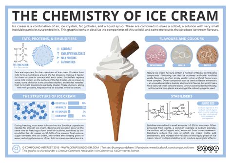 Science Of Ice Cream Chemistry Made Delicious Cosmos Science Of Ice Cream - Science Of Ice Cream