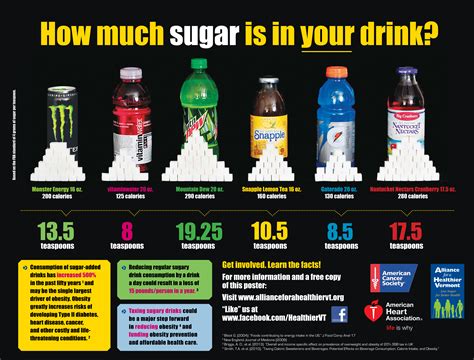 Science Of Sugar   Sugary Drinks The Nutrition Source Harvard T H - Science Of Sugar