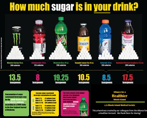 Science Of Wellness Sugar Science Sugar Science - Sugar Science