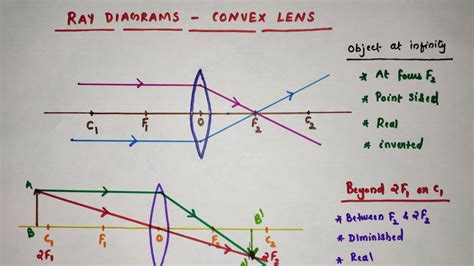 Science Phy110a Clevelandcc Lab 10 Convex Concave Lenses Convex Lenses Practice Worksheet Answers - Convex Lenses Practice Worksheet Answers