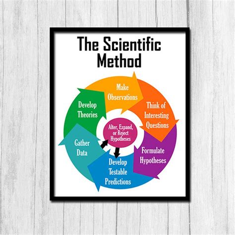Science Prints Etsy Science Print - Science Print