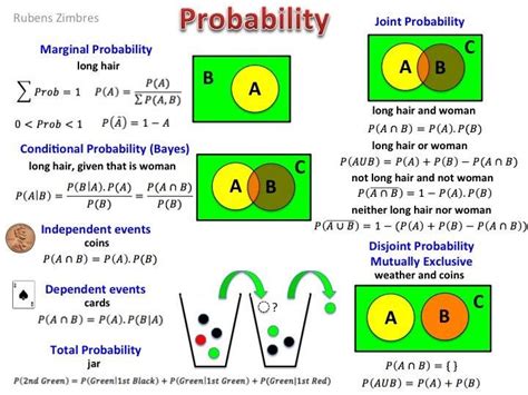 Science Probability   Probably Science - Science Probability