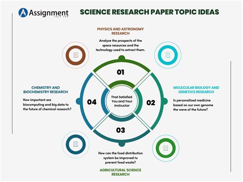 Science Research Ideas And Topics For Students Get Science Topic Ideas - Science Topic Ideas